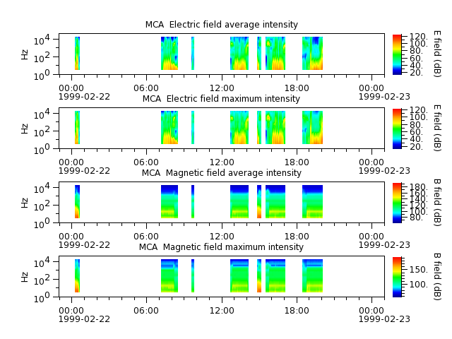 ak_h1_mca_19990222_v02.cdf.png