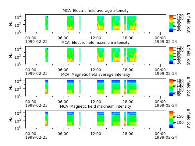 ak_h1_mca_19990223_v02.cdf.png