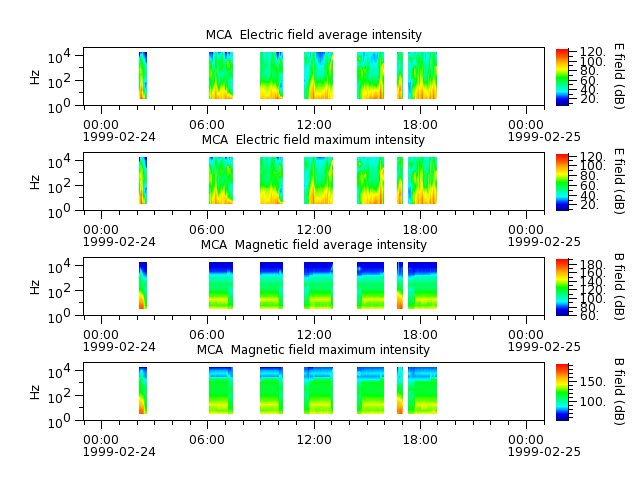 ak_h1_mca_19990224_v02.cdf.png