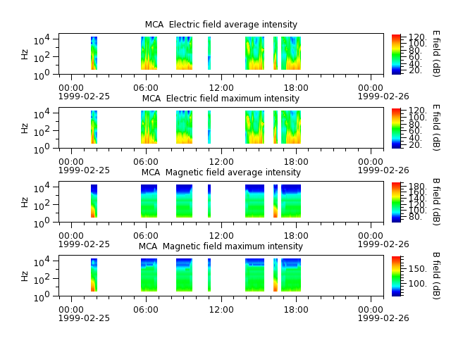 ak_h1_mca_19990225_v02.cdf.png
