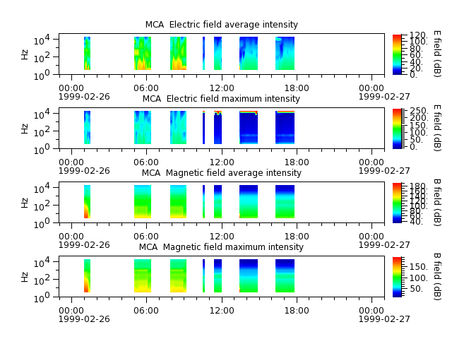 ak_h1_mca_19990226_v02.cdf.png