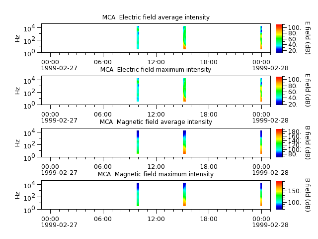 ak_h1_mca_19990227_v02.cdf.png