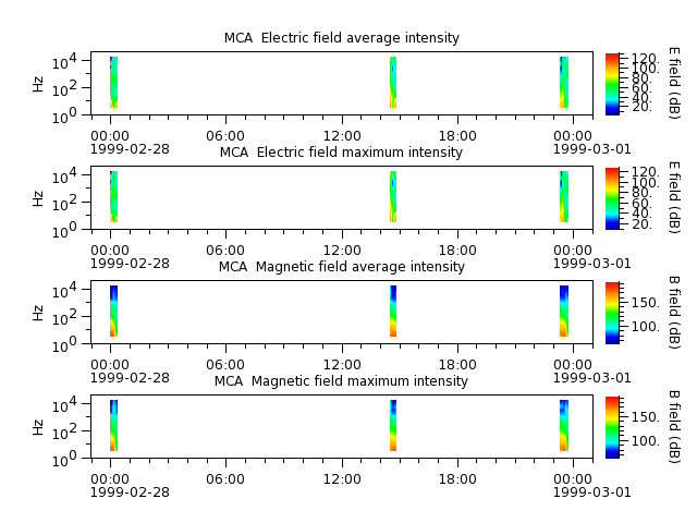ak_h1_mca_19990228_v02.cdf.png