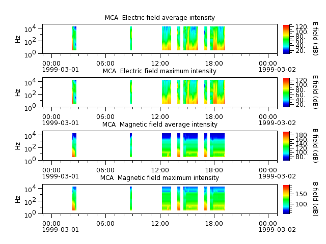 ak_h1_mca_19990301_v02.cdf.png