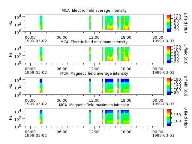ak_h1_mca_19990302_v02.cdf.png