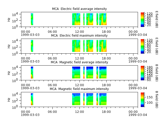 ak_h1_mca_19990303_v02.cdf.png