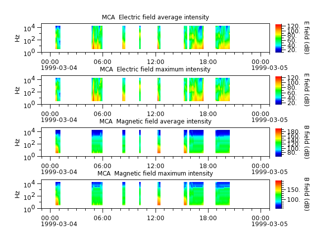 ak_h1_mca_19990304_v02.cdf.png