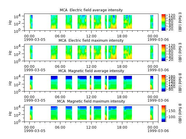 ak_h1_mca_19990305_v02.cdf.png