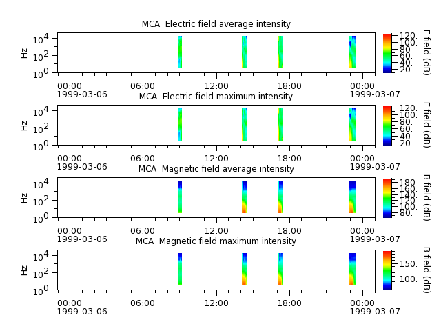 ak_h1_mca_19990306_v02.cdf.png