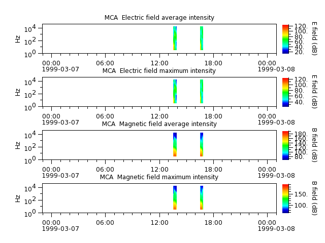 ak_h1_mca_19990307_v02.cdf.png