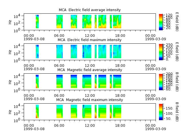 ak_h1_mca_19990308_v02.cdf.png