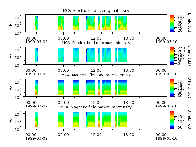 ak_h1_mca_19990309_v02.cdf.png
