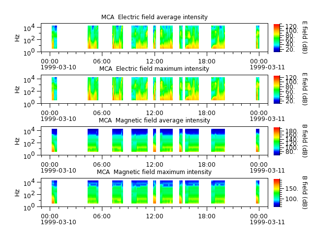 ak_h1_mca_19990310_v02.cdf.png