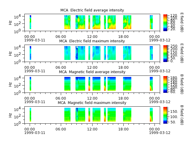 ak_h1_mca_19990311_v02.cdf.png