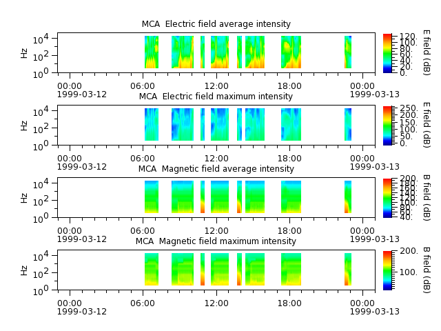 ak_h1_mca_19990312_v02.cdf.png