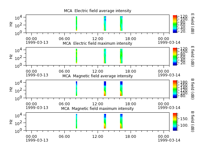 ak_h1_mca_19990313_v02.cdf.png