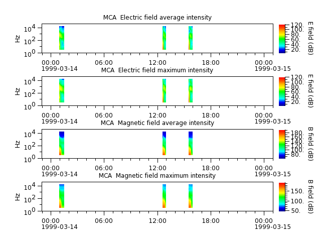 ak_h1_mca_19990314_v02.cdf.png