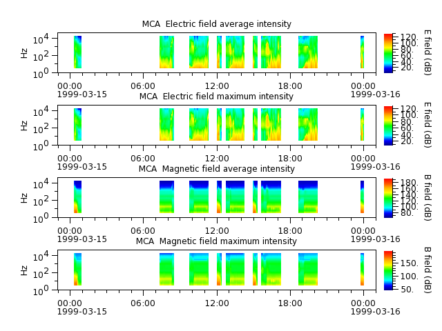 ak_h1_mca_19990315_v02.cdf.png