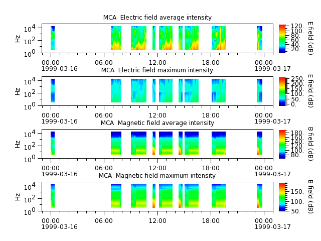 ak_h1_mca_19990316_v02.cdf.png