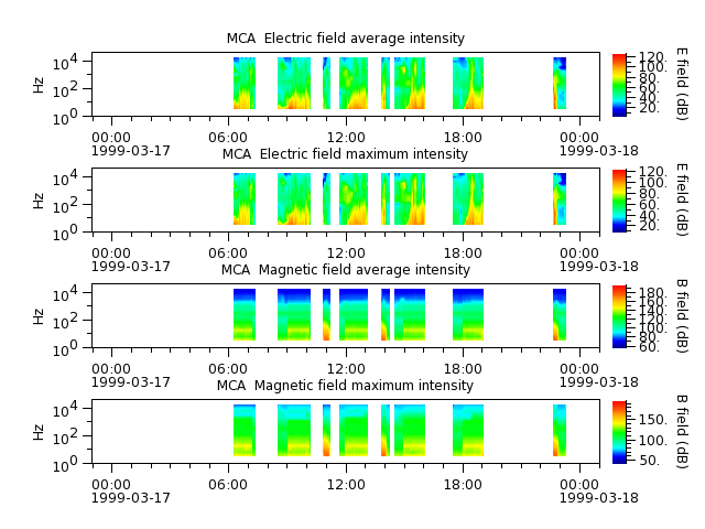 ak_h1_mca_19990317_v02.cdf.png