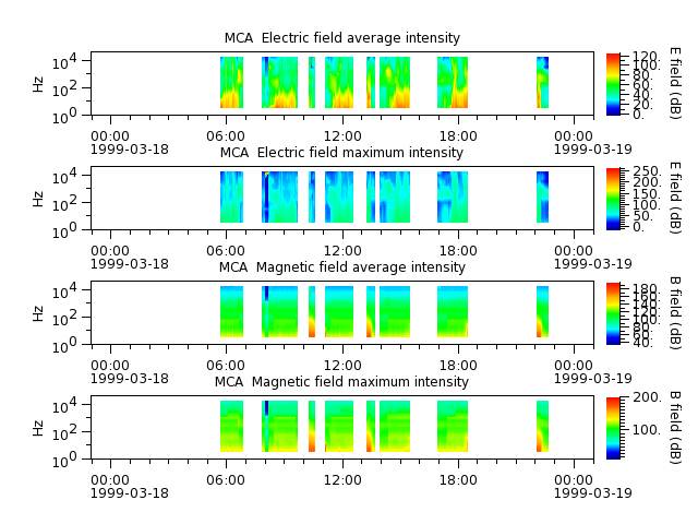 ak_h1_mca_19990318_v02.cdf.png