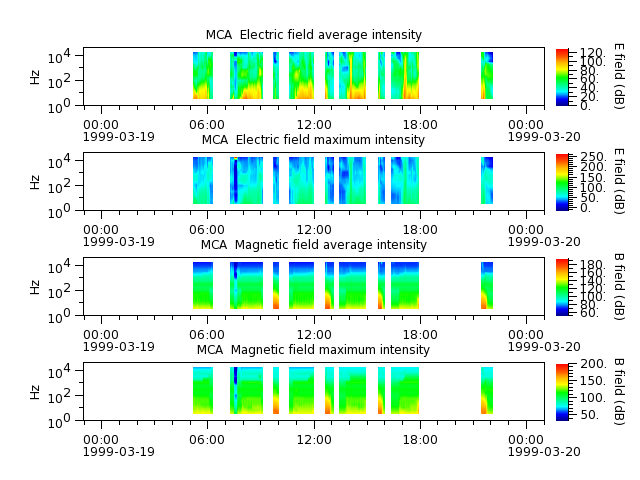 ak_h1_mca_19990319_v02.cdf.png