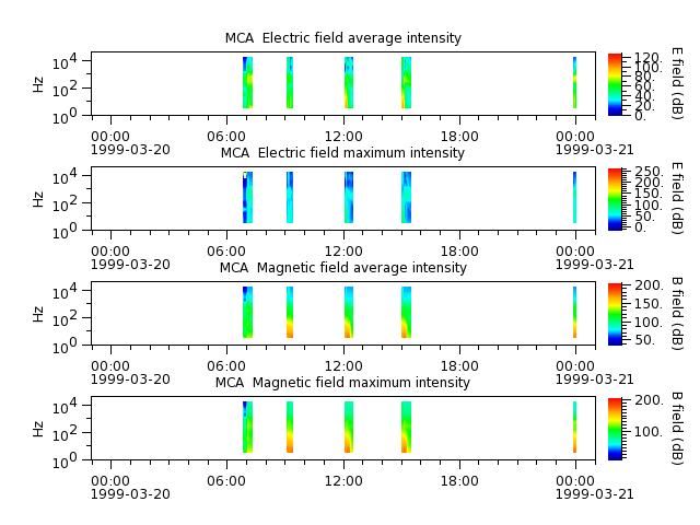 ak_h1_mca_19990320_v02.cdf.png