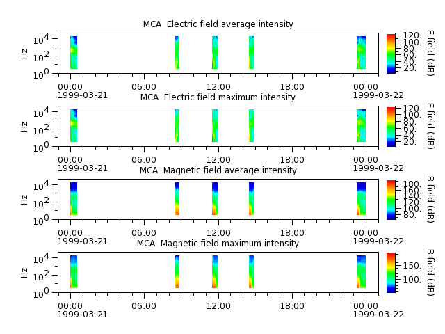 ak_h1_mca_19990321_v02.cdf.png