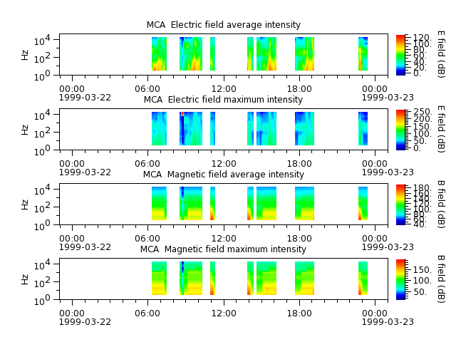 ak_h1_mca_19990322_v02.cdf.png