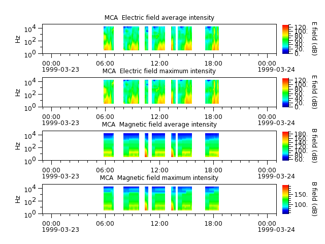 ak_h1_mca_19990323_v02.cdf.png