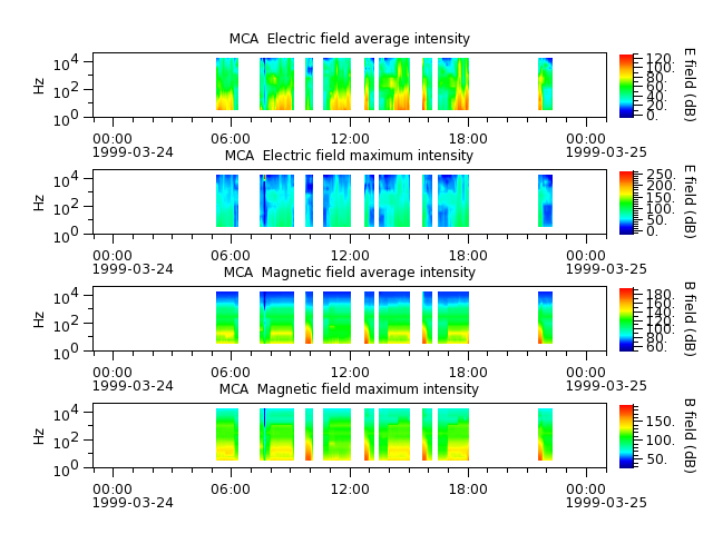 ak_h1_mca_19990324_v02.cdf.png