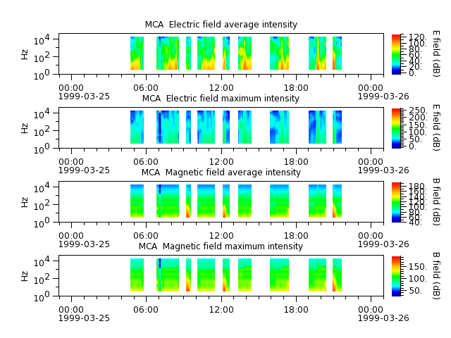 ak_h1_mca_19990325_v02.cdf.png