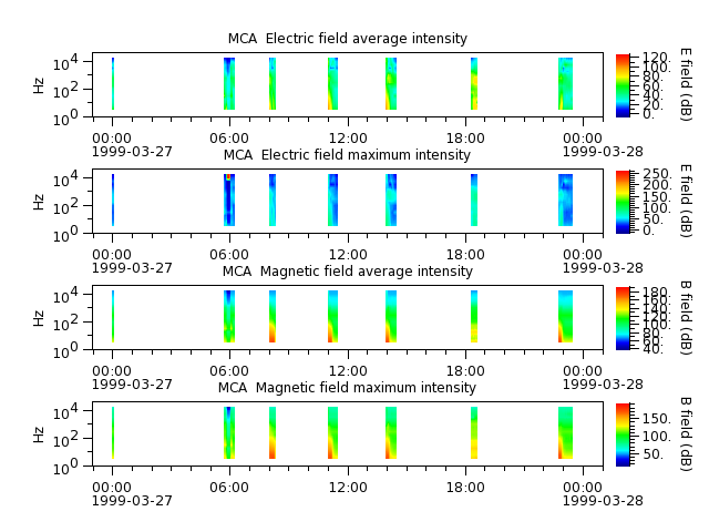 ak_h1_mca_19990327_v02.cdf.png
