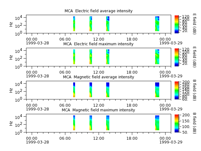 ak_h1_mca_19990328_v02.cdf.png