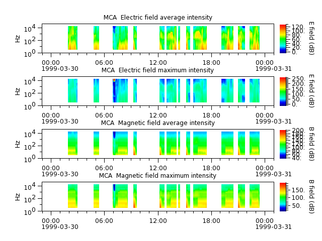 ak_h1_mca_19990330_v02.cdf.png