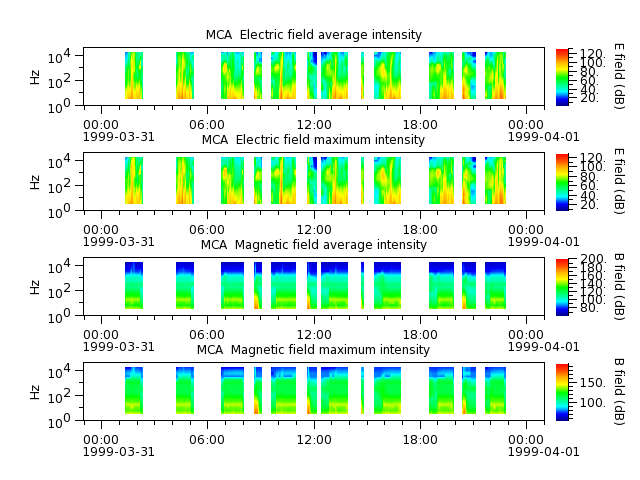 ak_h1_mca_19990331_v02.cdf.png