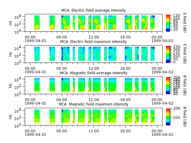 ak_h1_mca_19990401_v02.cdf.png