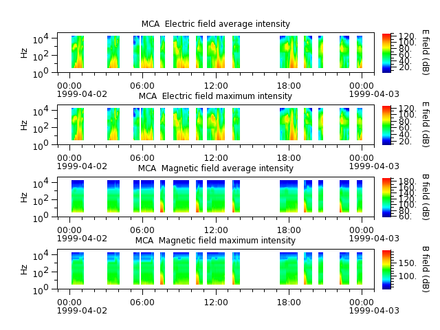 ak_h1_mca_19990402_v02.cdf.png