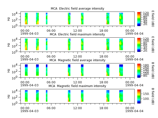 ak_h1_mca_19990403_v02.cdf.png