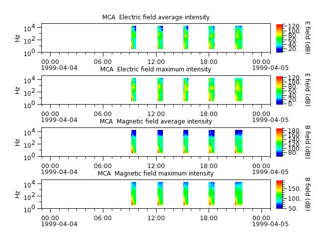 ak_h1_mca_19990404_v02.cdf.png