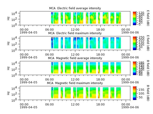 ak_h1_mca_19990405_v02.cdf.png