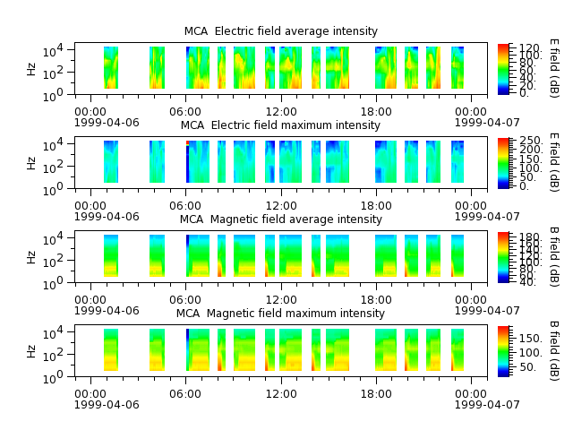 ak_h1_mca_19990406_v02.cdf.png