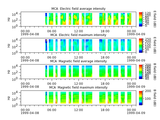 ak_h1_mca_19990408_v02.cdf.png