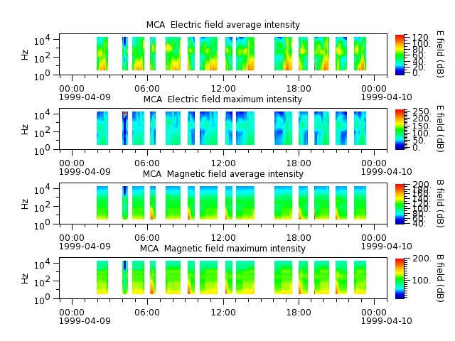 ak_h1_mca_19990409_v02.cdf.png