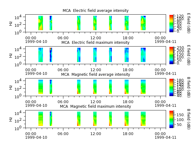 ak_h1_mca_19990410_v02.cdf.png