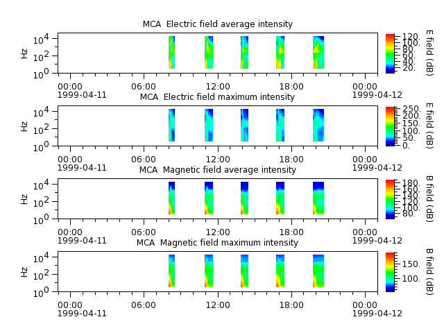 ak_h1_mca_19990411_v02.cdf.png