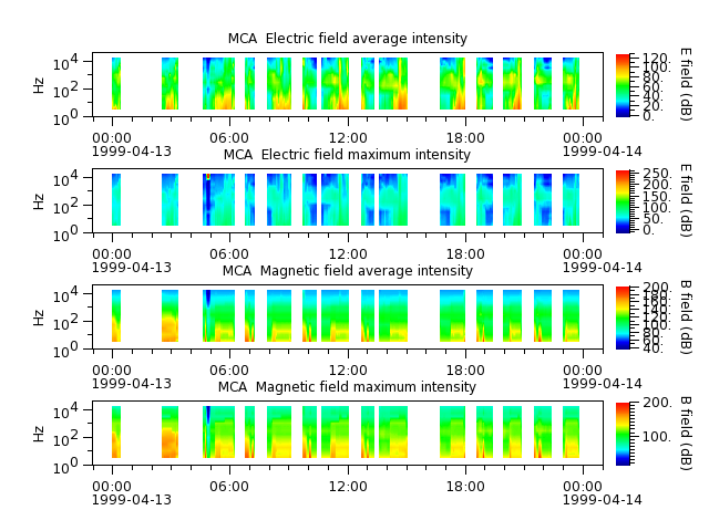 ak_h1_mca_19990413_v02.cdf.png
