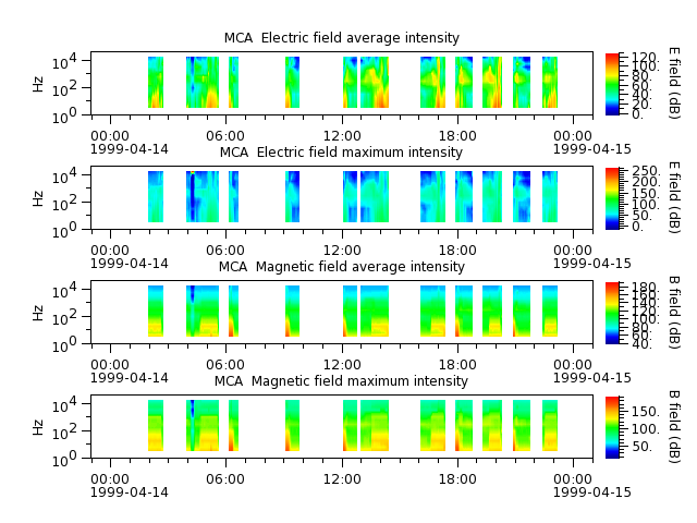 ak_h1_mca_19990414_v02.cdf.png
