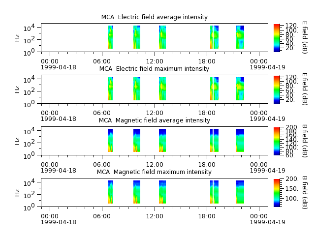 ak_h1_mca_19990418_v02.cdf.png