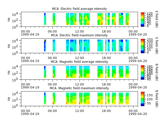 ak_h1_mca_19990419_v02.cdf.png